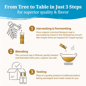 Coconut Secret coconut aminos teriyaki sauce ingredients layout shows six simple gluten-free ingredients