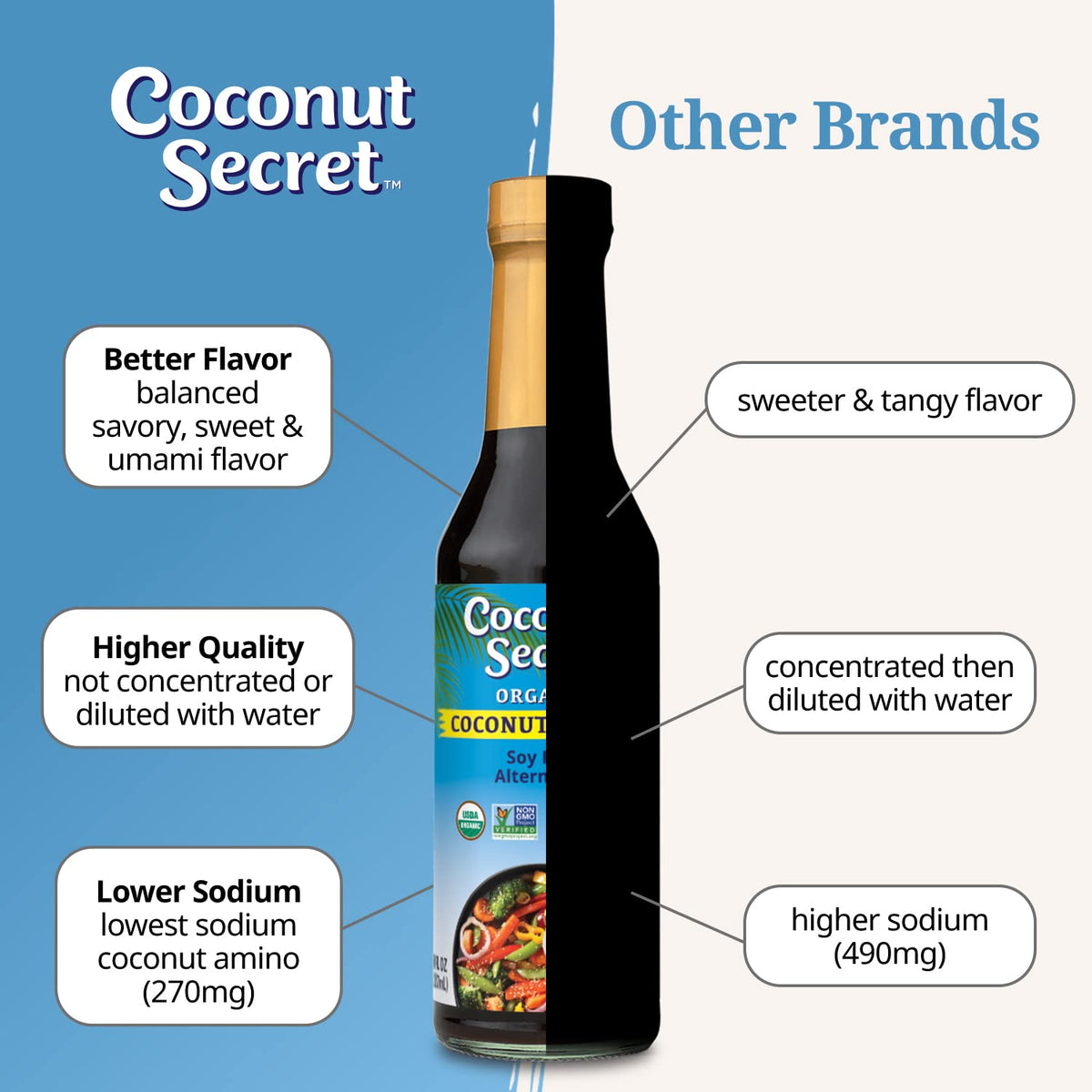 Coconut Secret Teriyaki Coconut Aminos bottle, flavorful glaze without soy.