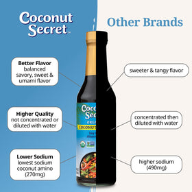 Coconut Secret Teriyaki Coconut Aminos bottle, flavorful glaze without soy.