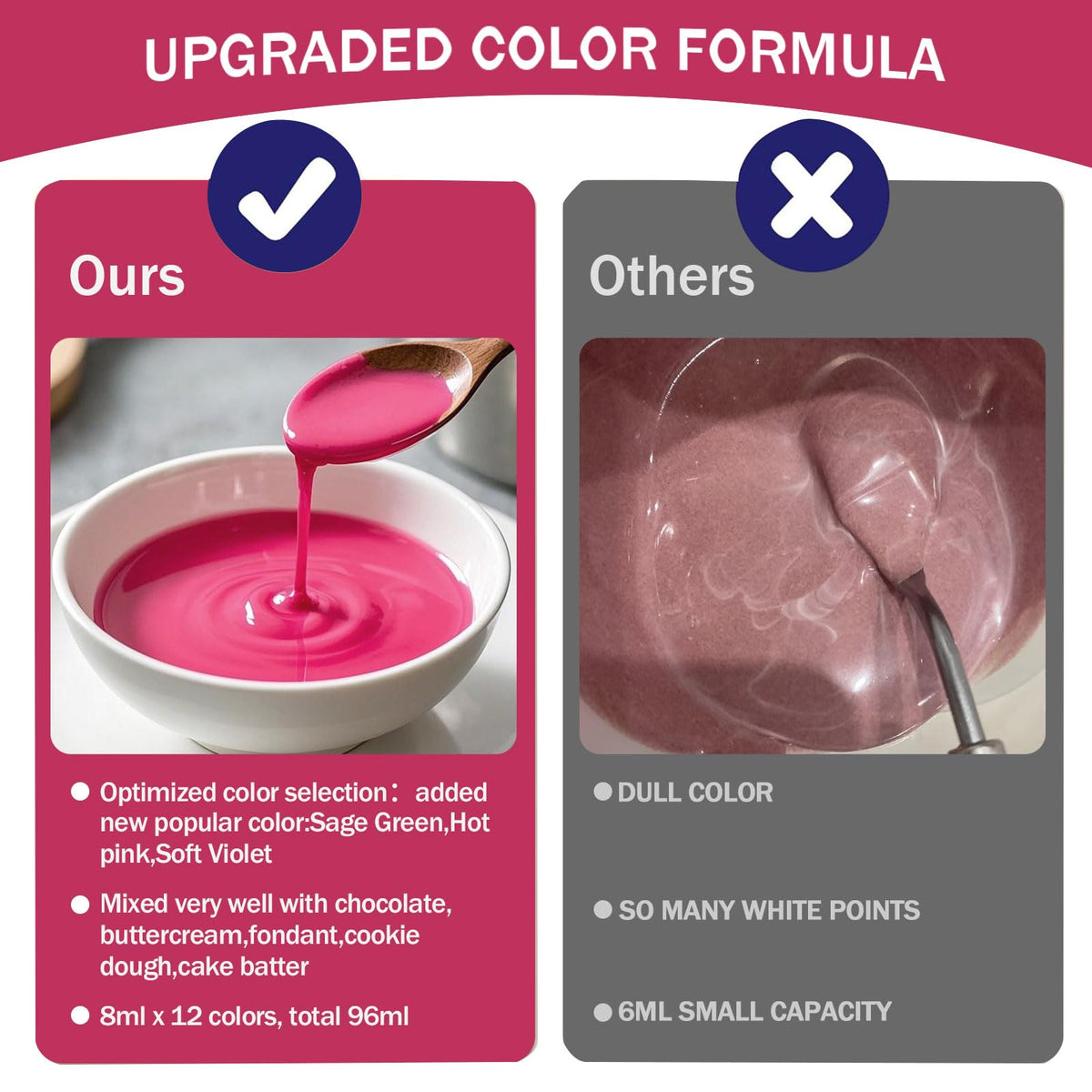 Colaele yellow oil dye adds bright highlights to frostings and cookies