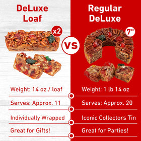 Collin Street Bakery Texas bakery legacy, signature DeLuxe Fruitcake