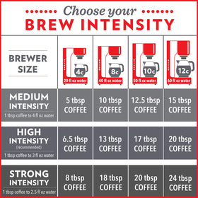 Central and South American beans create depth in Community Coffee.