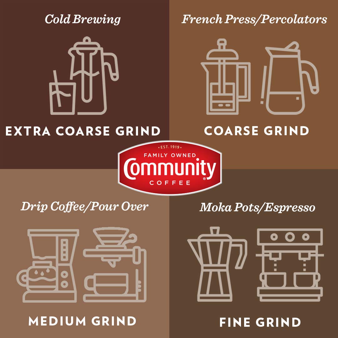Packaging of Community Coffee Breakfast Blend reflects a family-owned, trusted brand.