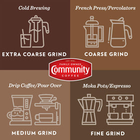 Packaging of Community Coffee Breakfast Blend reflects a family-owned, trusted brand.