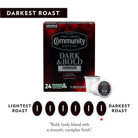 24-count pack of Community Coffee pods for steady daily brews.