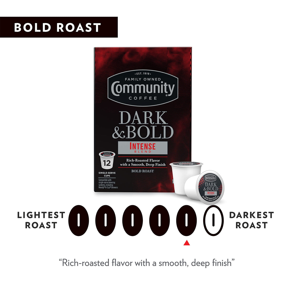 Community Coffee Dark & Bold Intense Keurig-compatible pack beside a brewer.
