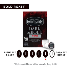 Community Coffee Dark & Bold Intense Keurig-compatible pack beside a brewer.