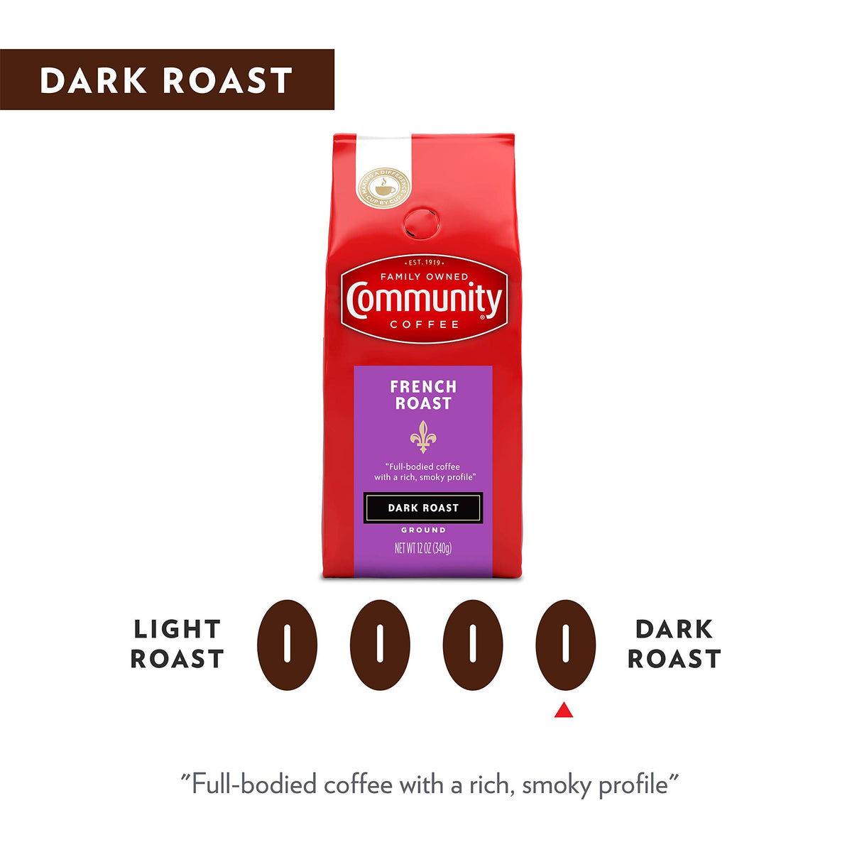 Brewing setup with Community Coffee French Roast for drip or pour-over.