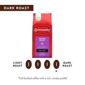 Brewing setup with Community Coffee French Roast for drip or pour-over.