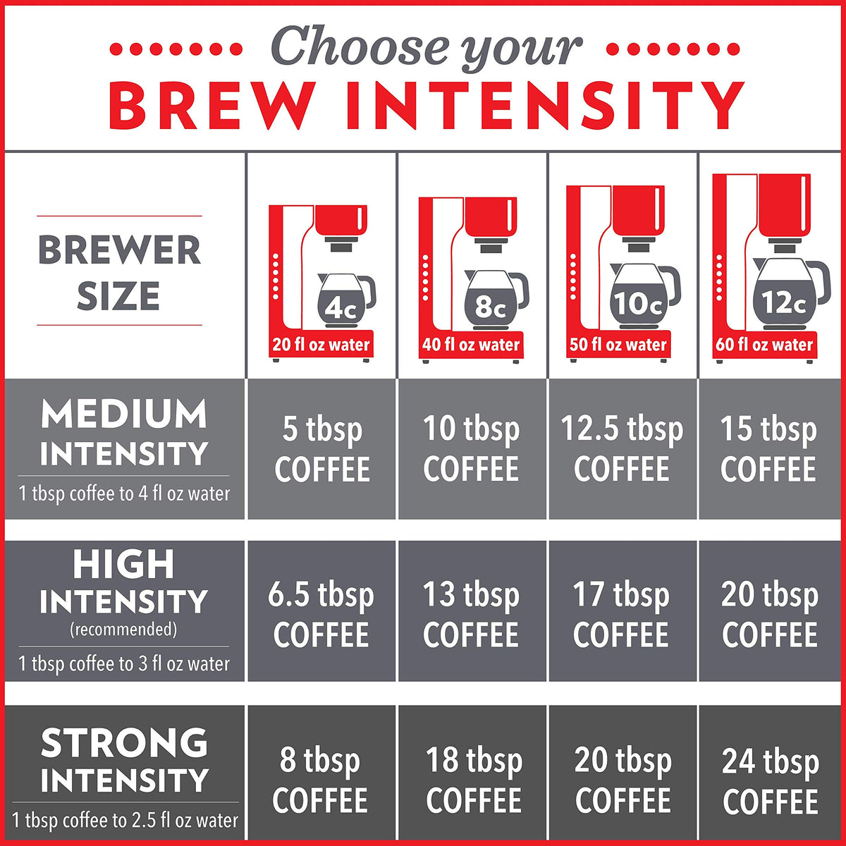 Six-pack of 12-ounce bags of Community Coffee – convenient for families