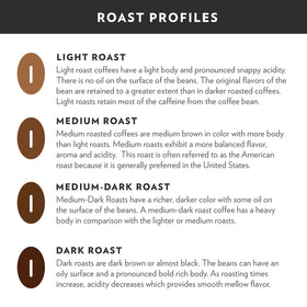 Rich, balanced aroma enhances everyday coffee rituals
