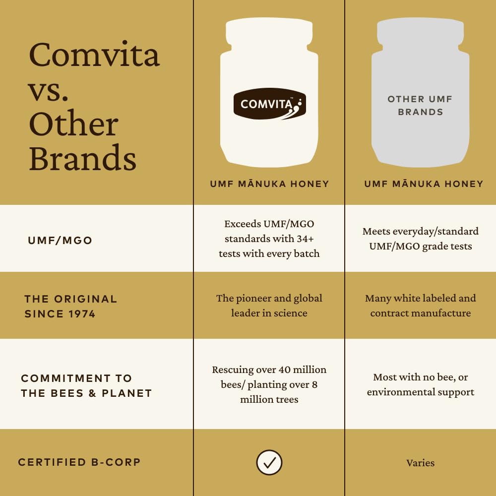 Comvita Manuka Honey UMF15 monofloral purity label highlight.