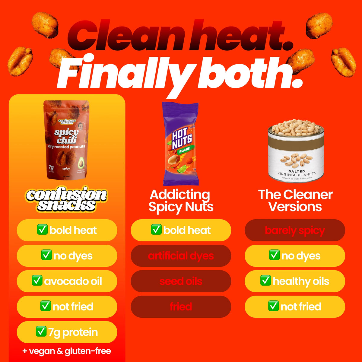 Close view of chili seasoning on Confusion Snacks peanuts