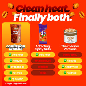Close view of chili seasoning on Confusion Snacks peanuts