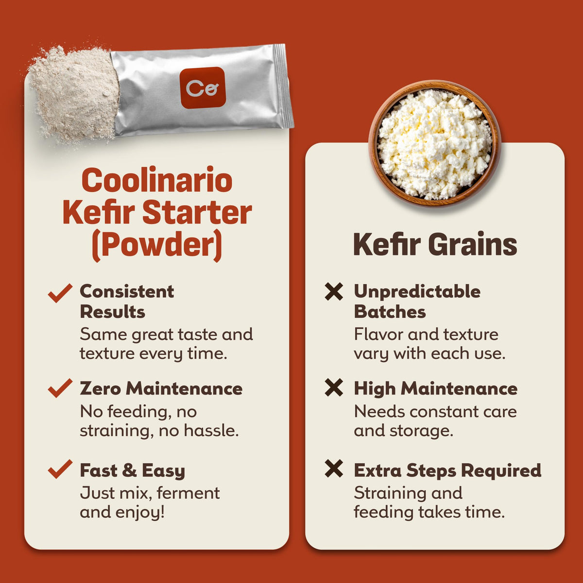 Coolinario kefir for dressings and dips adds tangy richness