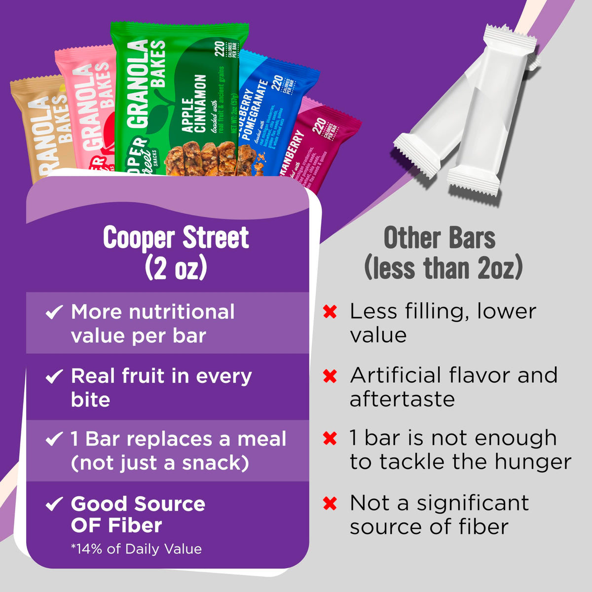 Cooper Street Granola Bakes nut-free label indicating peanut and tree-nut free