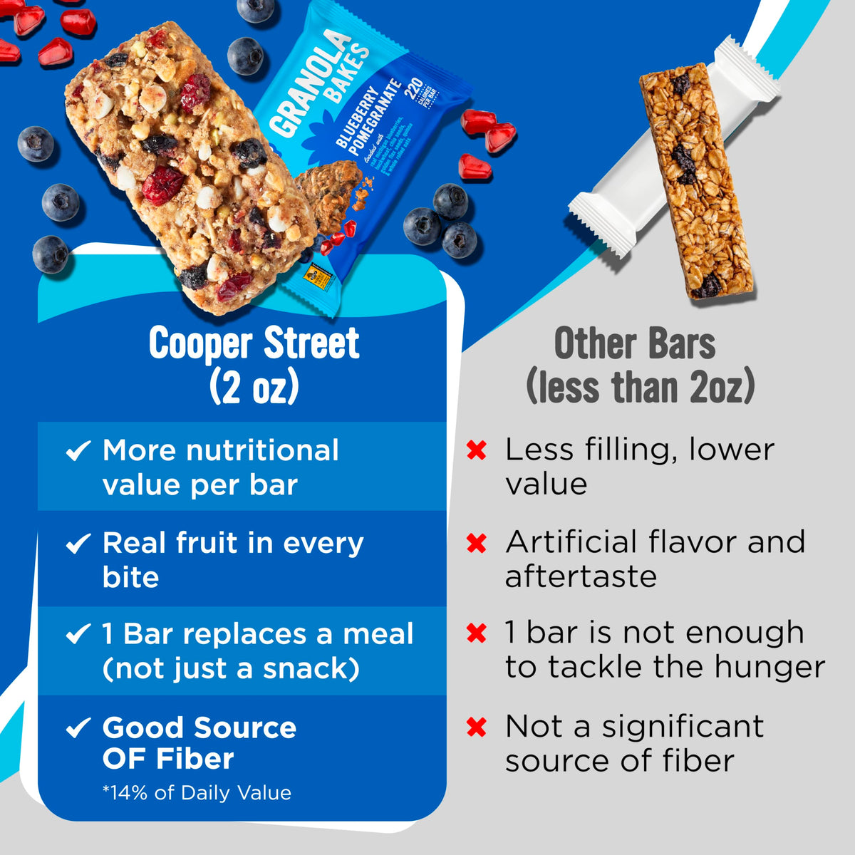 Cooper Street Granola Blueberry Pomegranate with visible oats and seeds for fiber.
