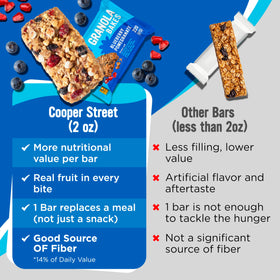 Cooper Street Granola Blueberry Pomegranate with visible oats and seeds for fiber.