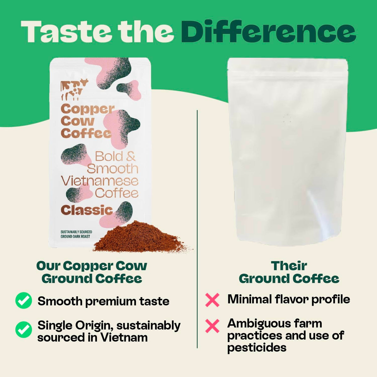 Copper Cow 100 percent Vietnamese origin Robusta with chocolatey notes