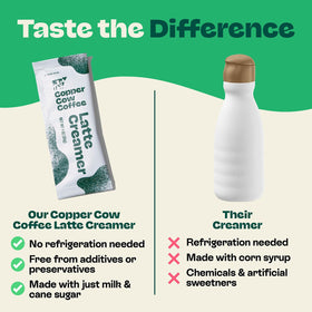 Copper Cow Coffee creamer on-the-go pack fits desk drawers and travel bags.