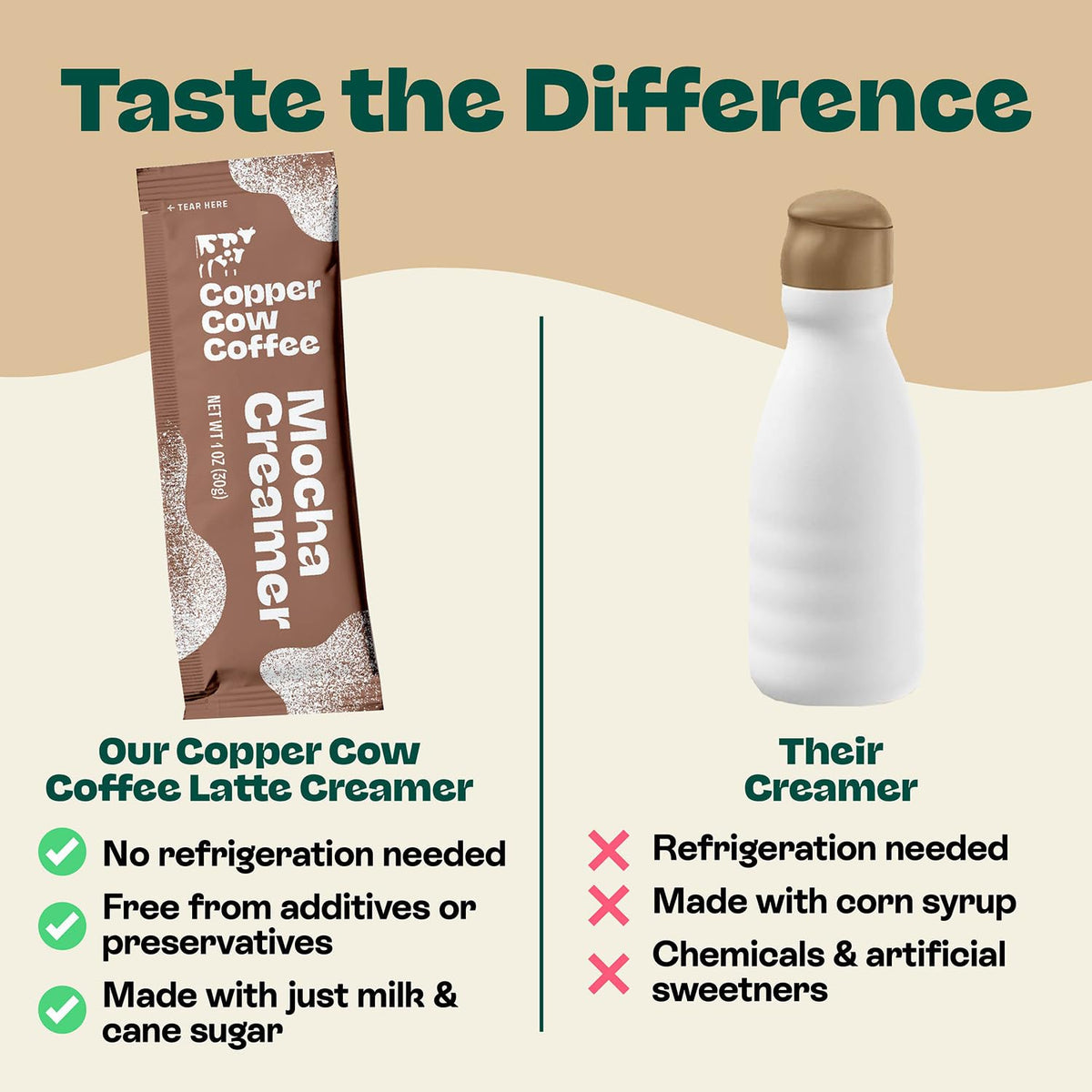 Travel-friendly Copper Cow creamer packaging for on-the-go