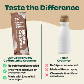 Travel-friendly Copper Cow creamer packaging for on-the-go