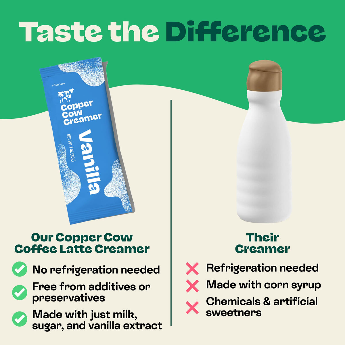 Copper Cow latte-ready creamer packet for everyday indulgence.