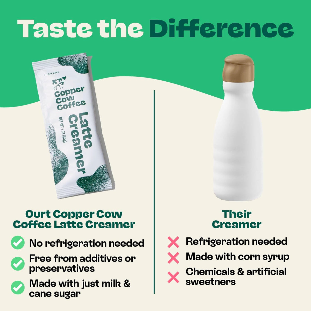 Copper Cow brand image highlighting women-owned, fair-trade partnerships.