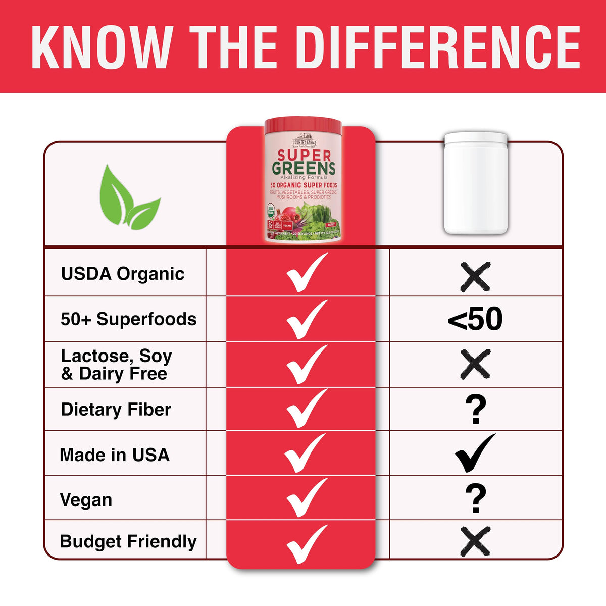 Country Farms Super Greens Berry dissolving in water yields a vibrant drink.