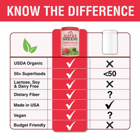 Country Farms Super Greens Berry dissolving in water yields a vibrant drink.
