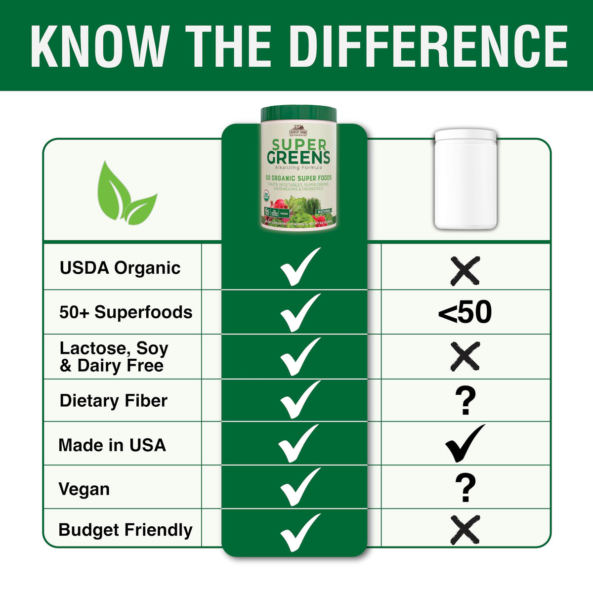 Country Farms Super Greens prepared drink glass demonstrates quick, energizing refreshment.