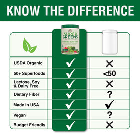 Country Farms Super Greens prepared drink glass demonstrates quick, energizing refreshment.