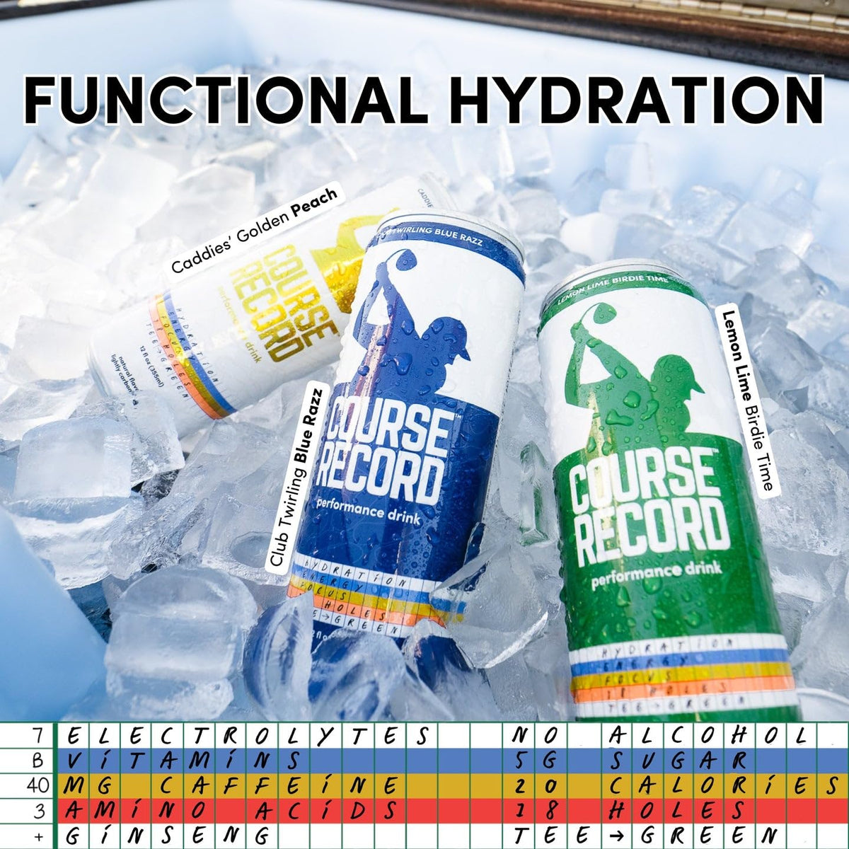 Course Record electrolytes 1300mg visual highlights potent hydration support for steady performance on the greens.