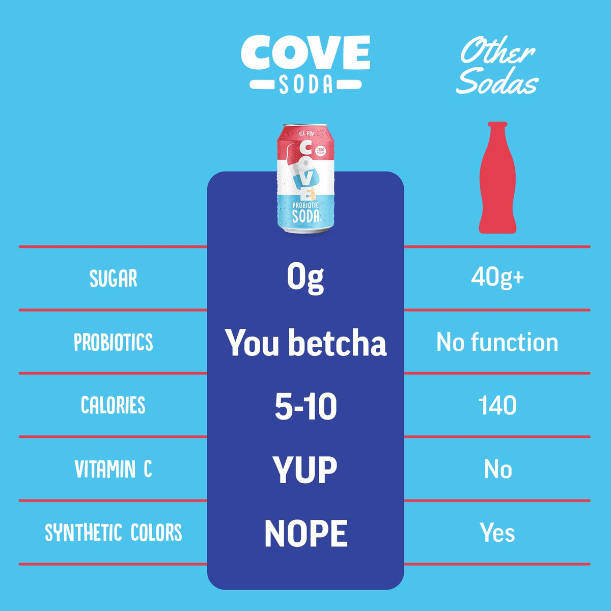 12-pack Cove Soda Ice Pop display on shelf.