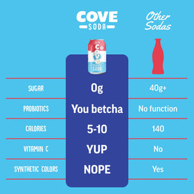 12-pack Cove Soda Ice Pop display on shelf.