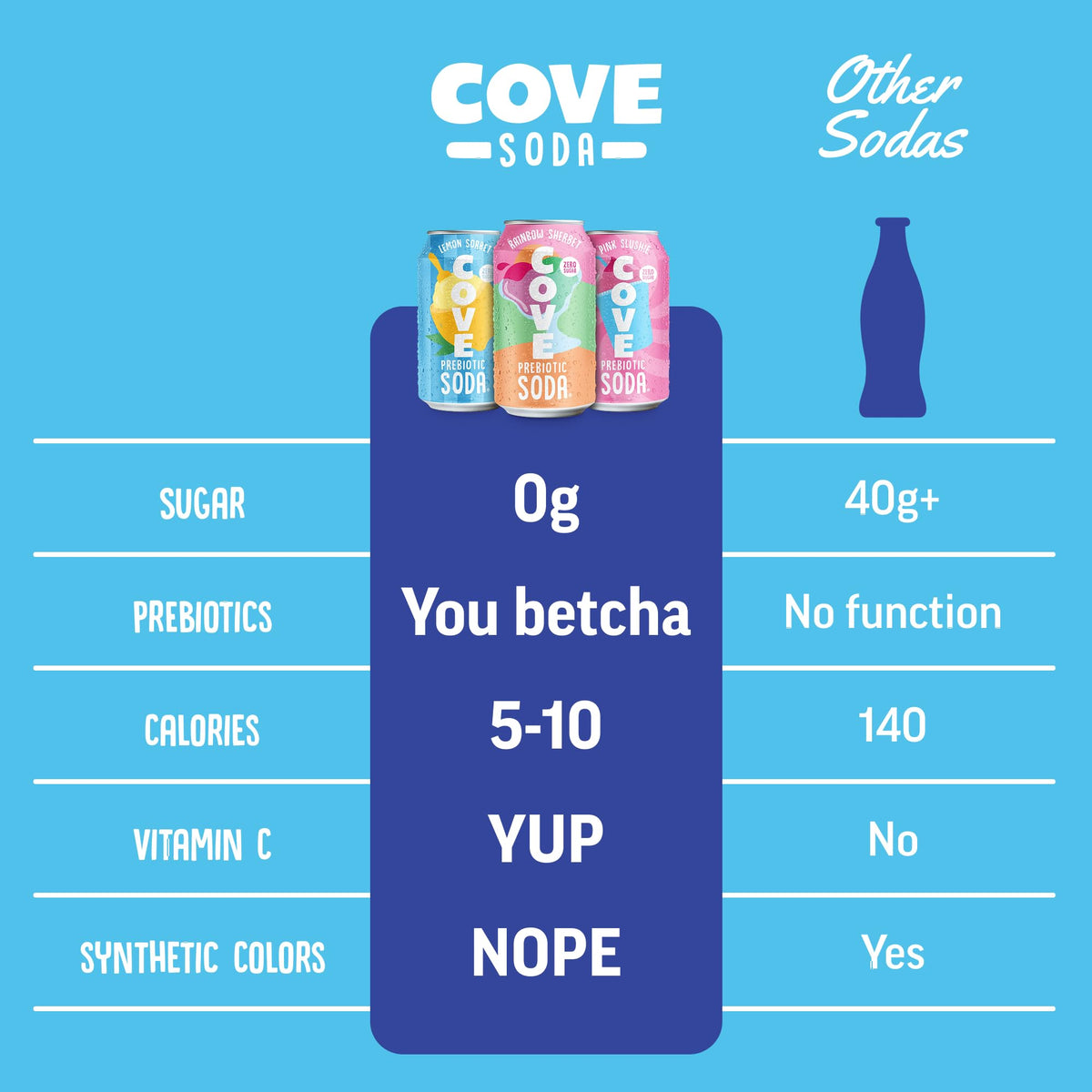 Cove Soda gluten-free vegan badge on can signals dietary-friendly choice.