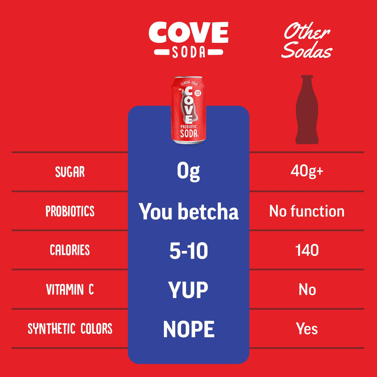 Cove Soda logo on pack showcases family-friendly caffeine-free fizz.