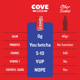 Cove Soda logo on pack showcases family-friendly caffeine-free fizz.