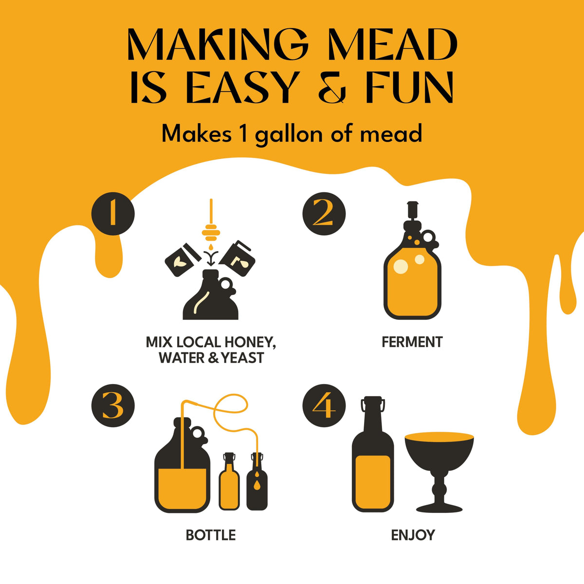 Craft A Brew staggered yeast nutrients aiding healthy fermentation