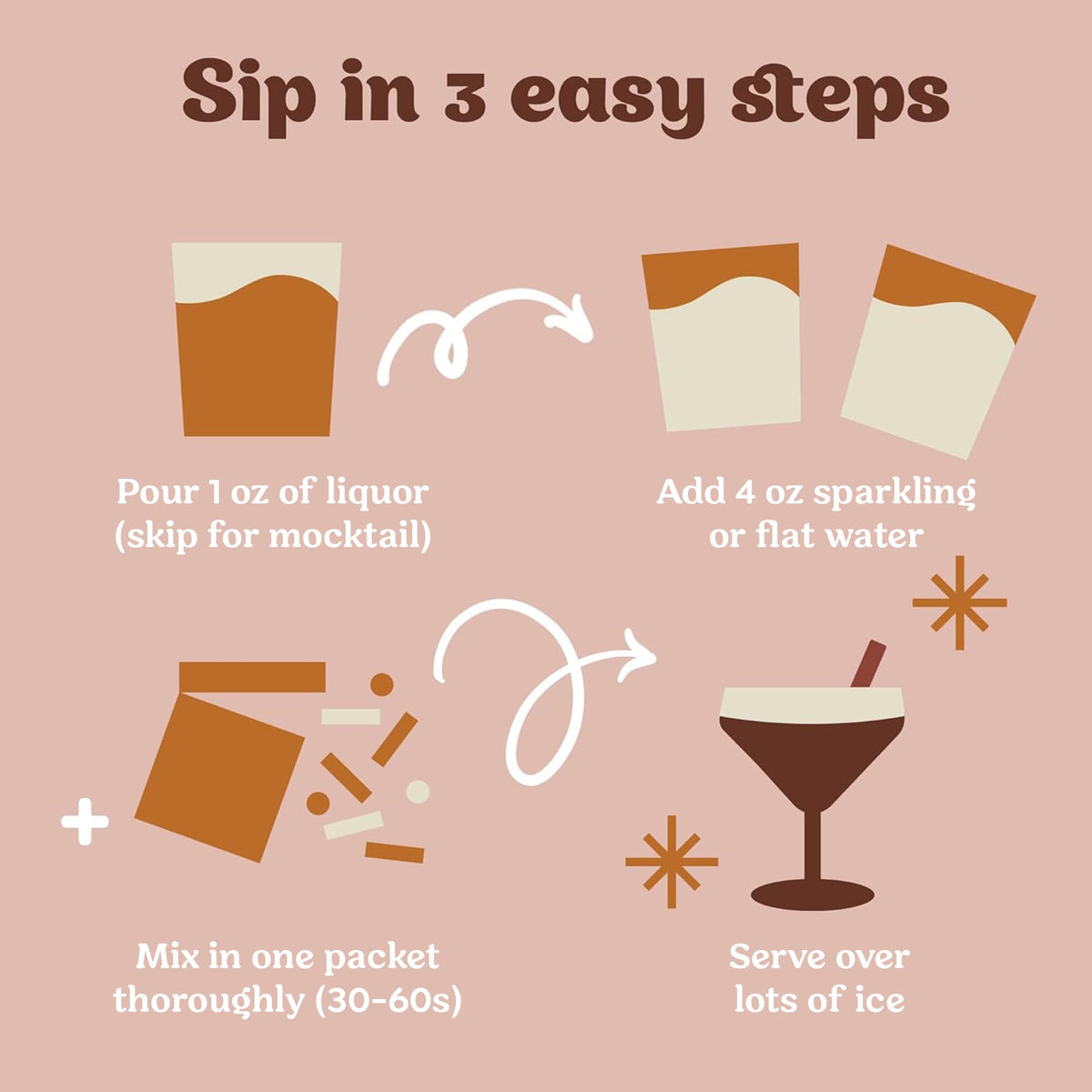 CraftMix mocktail idea rich aroma for non-alcoholic option