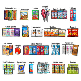 CRAVEBOX variety snacks assortment image highlighting chips, cookies, and bars for anytime enjoyment