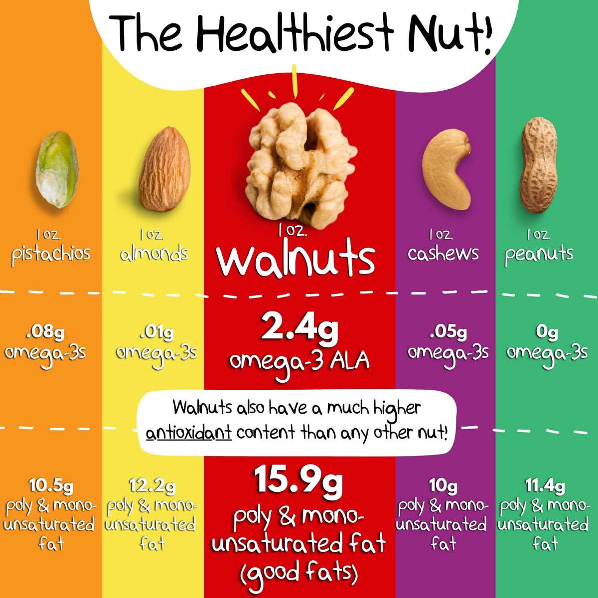 CrazyGoNuts Maple Walnuts glazed teaser plate with coffee pairing idea