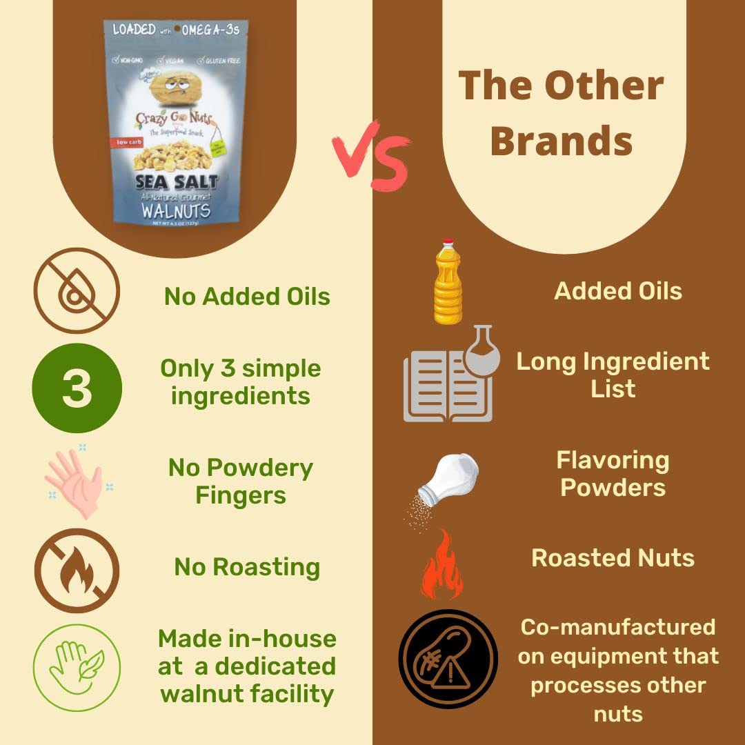 CrazyGoNuts Walnuts Plain with Sea Salt bag-open displaying 4.5 oz of wholesome nuts.