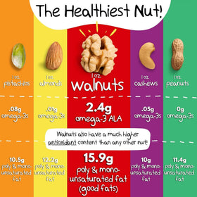 CrazyGoNuts simple ingredients highlight recognizable nuts.