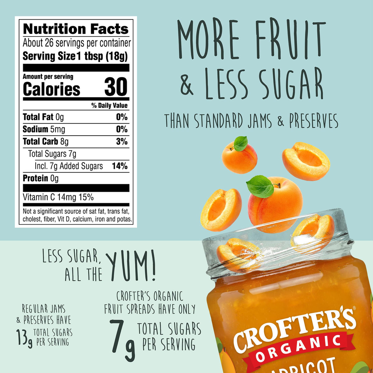 Crofters Apricot Spread on toasted bread, creamy texture with fruit chunks.