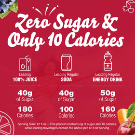 Crystal Light office and cafeteria use adds flavor to water without sugar.