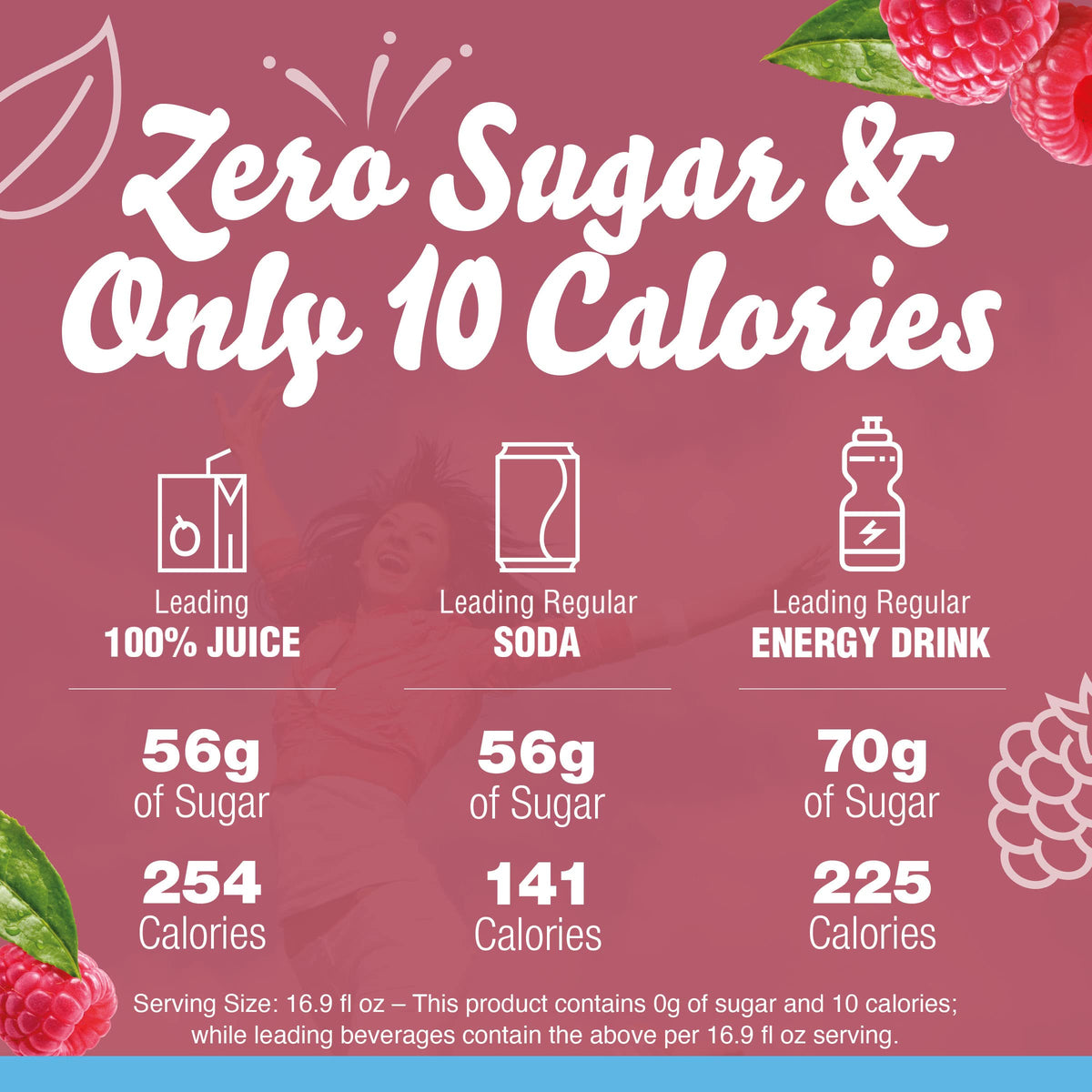Crystal Light Raspberry Green Tea packaging boxes illustrating convenient multi-pack.