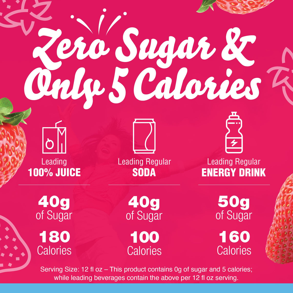 Crystal Light Wild Strawberry box of 120 packets ready for travel or office use.