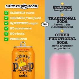 Culture Pop probiotic soda can label highlights non-GMO, kosher, gluten-free qualities.