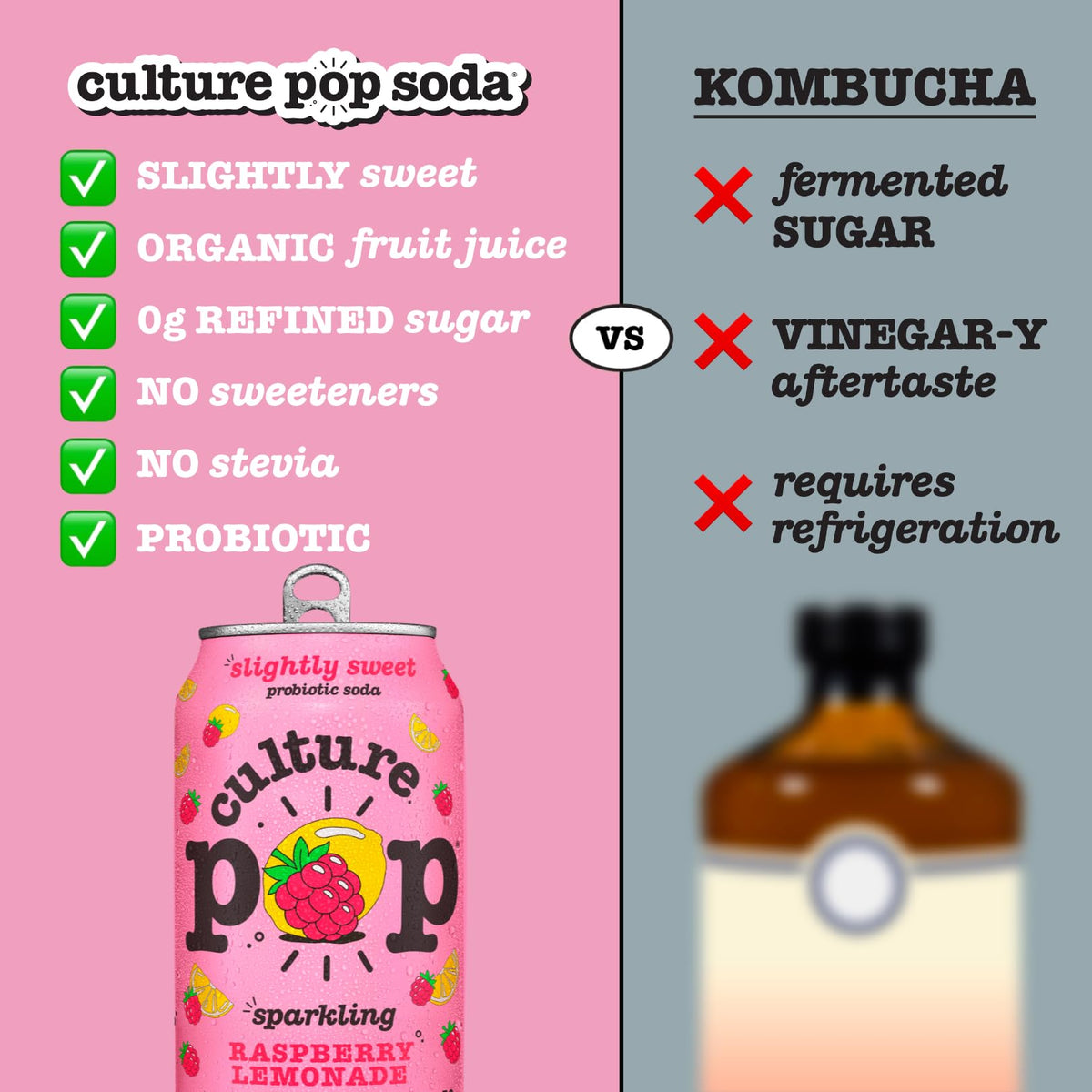 Culture Pop 12-pack display emphasizes shelf-stable, convenient drinks for pantry or on-the-go.